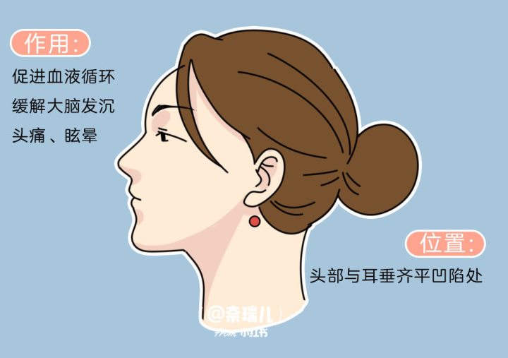 南寧養(yǎng)生頭療培訓班教你如何刺激頭發(fā)生長？