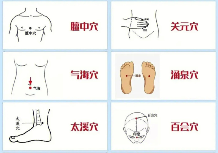 人體十大補氣順氣穴位圖，廣西美容中醫(yī)美體學校分享