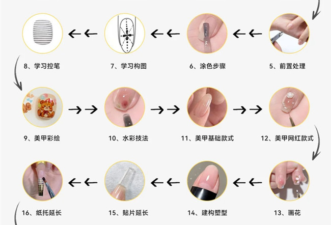 美甲基礎(chǔ)操作步驟教程，新手學(xué)美甲