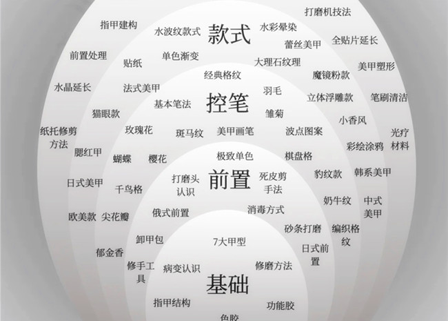 美甲款式必學基礎款，南寧學美甲技能